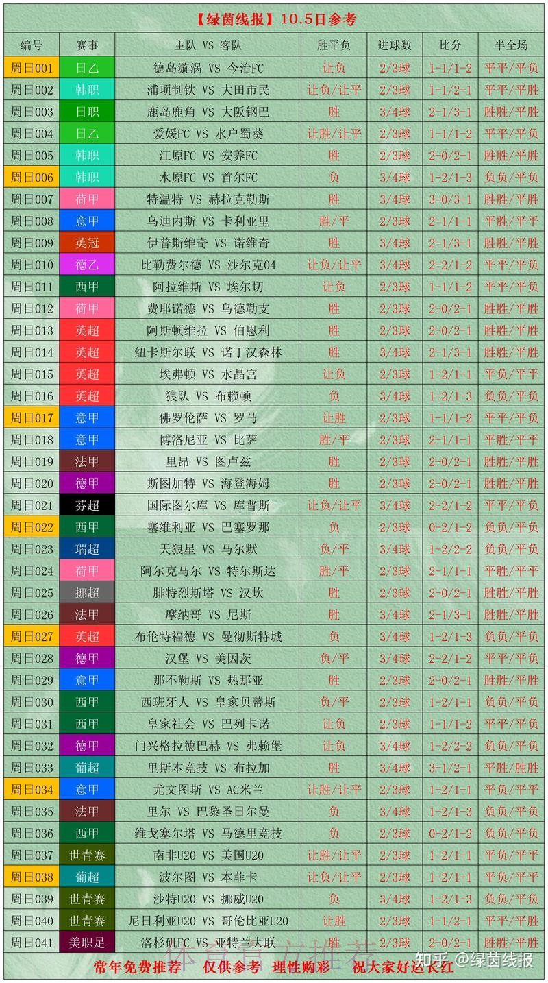 全面解读世界杯盘口数据