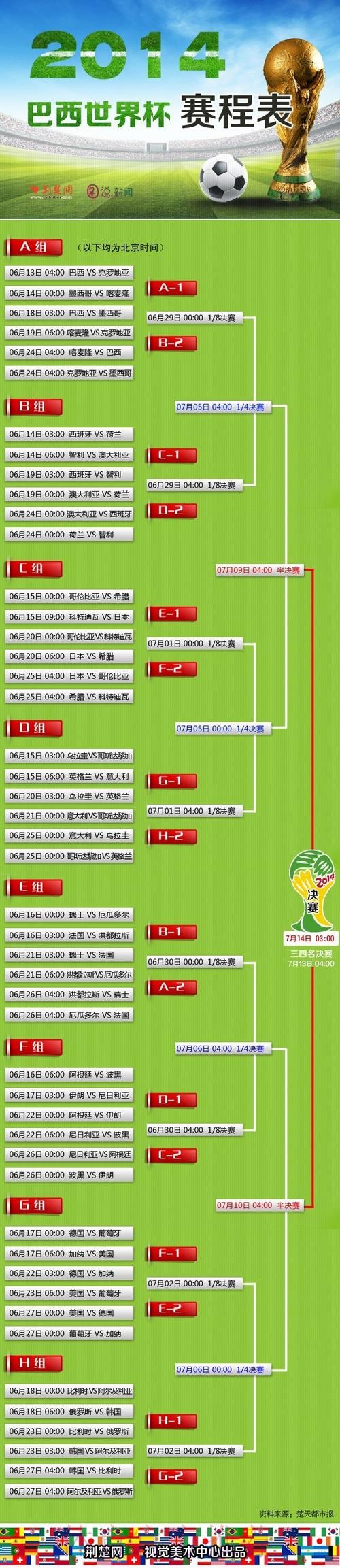 全面解读世界杯盘口数据