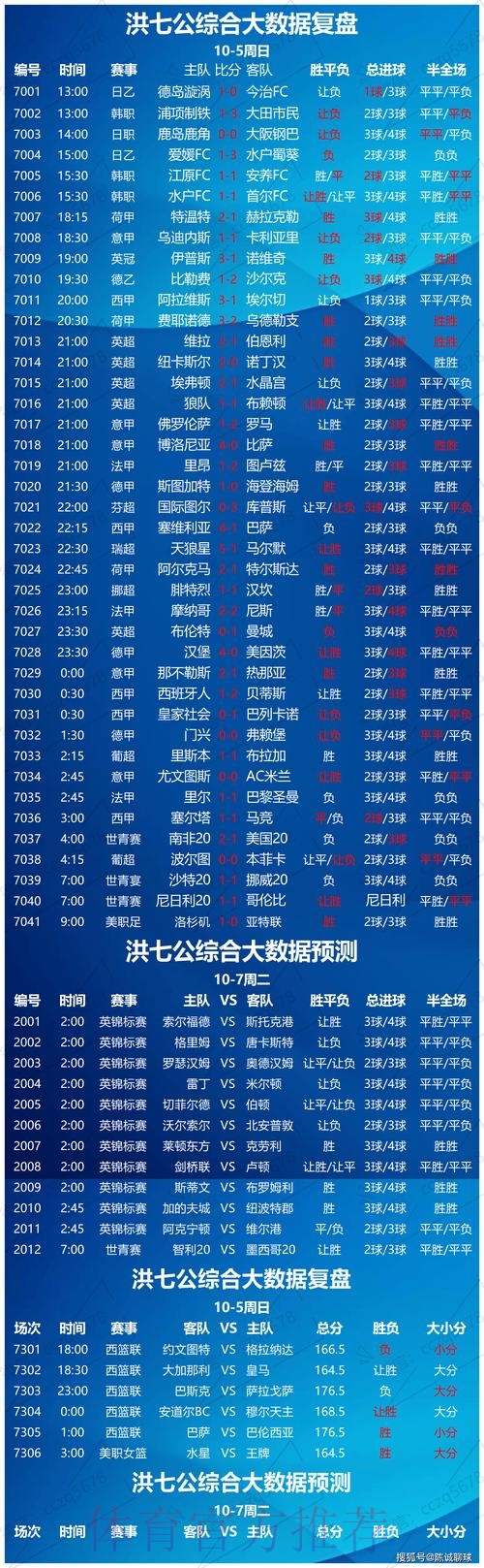 全面解读世界杯盘口数据