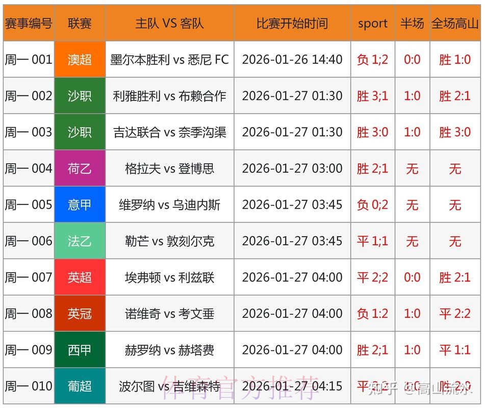 世界杯预测门户入口
